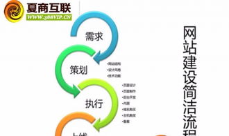 黃岡網(wǎng)站建設(shè)與推廣全攻略