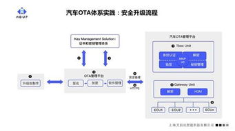 軟件定義汽車時代 構建強大OTA體系與官網平臺，已成為車企的首要戰(zhàn)略任務